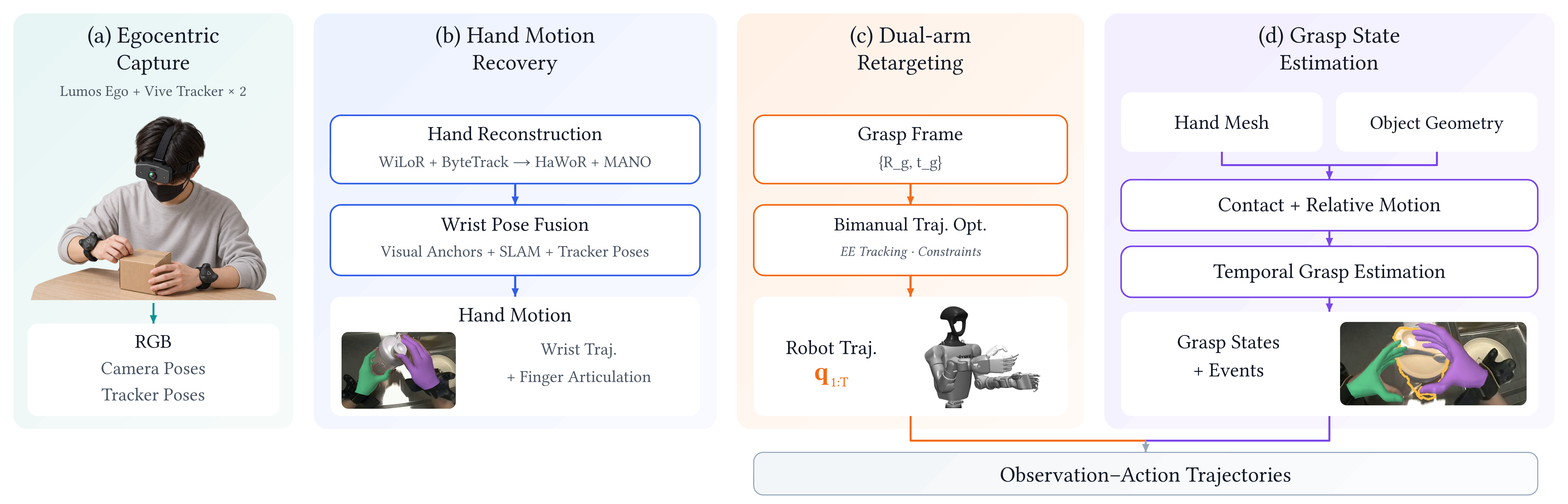 Egocentric capture and observation-action trajectory construction